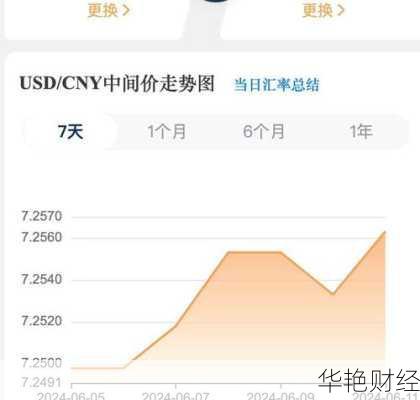 外汇升水是什么意思外汇上升是什么意思