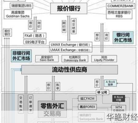 外汇双轨是什么意思-外汇双轨制什么意思