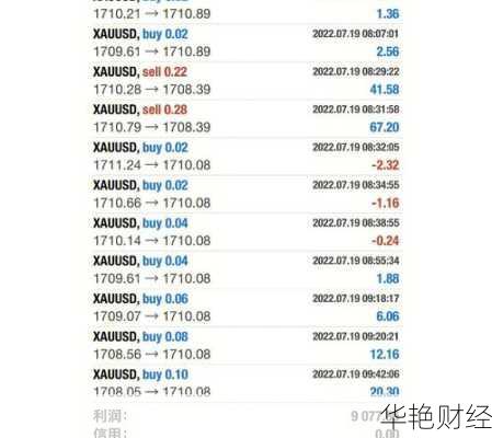 外汇分批是什么意思,外汇分仓是什么意思