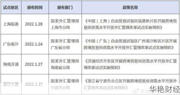 外汇新政是什么意思、外汇政策2021年新规