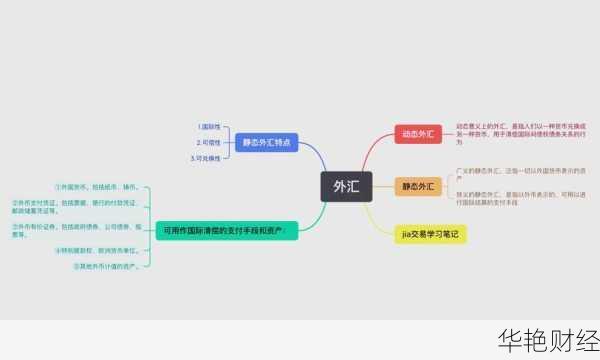 外汇汇兑是什么意思外汇汇兑是什么意思啊