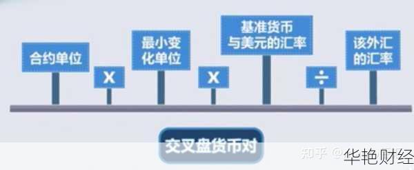 外汇点金术是什么意思外汇点数是什么意思