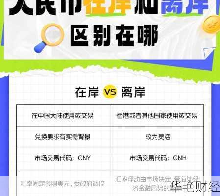 外汇离心是什么意思—外汇离岸人民币是什么意思