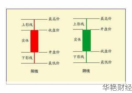 外汇线是什么意思、外汇k线是什么意思