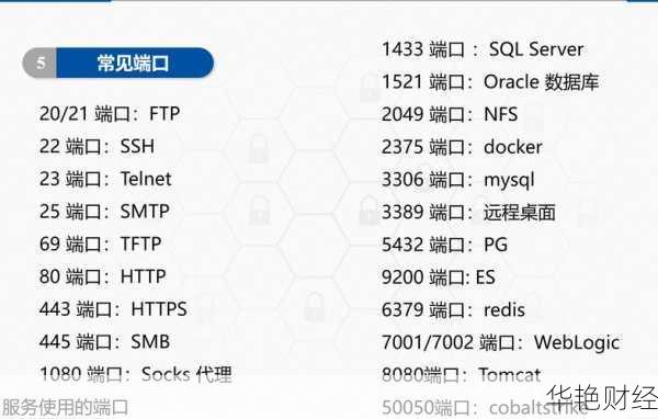 外汇端口是什么意思;外汇端口是什么意思啊