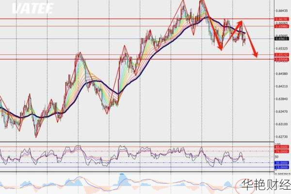 外汇趋势是什么意思、外汇走势是什么意思