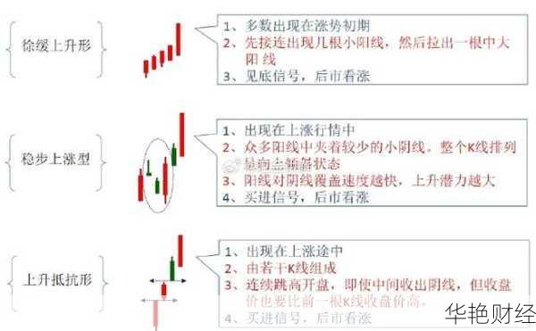外汇长线是什么意思外汇长线怎么判断方向