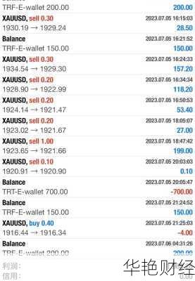 外汇金额是什么意思—外汇金额是什么意思啊