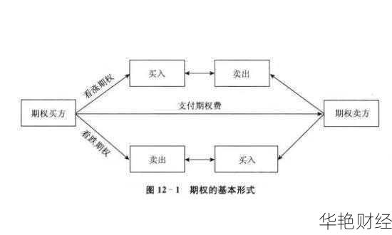 期权外汇是什么意思;期权外汇是什么意思啊