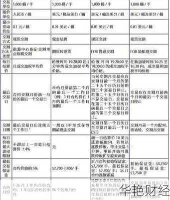 期货  外汇是什么意思 期货 外汇是什么意思