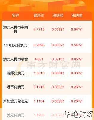 澳元外汇是什么意思;澳元外汇是什么意思啊
