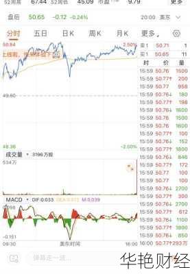 amd股票怎么购买amd股票怎么购买最划算