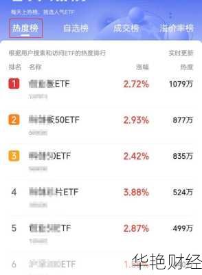 ffie股票怎么购买,股票eft怎么买