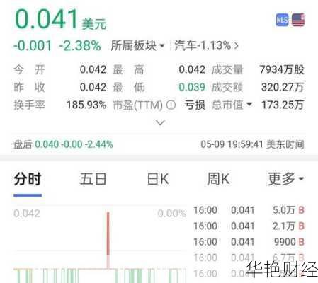 ff怎么购买股票,ff怎么购买股票赚钱