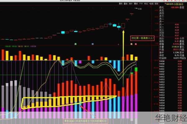 qcom股票怎么购买(qq怎么买股票)