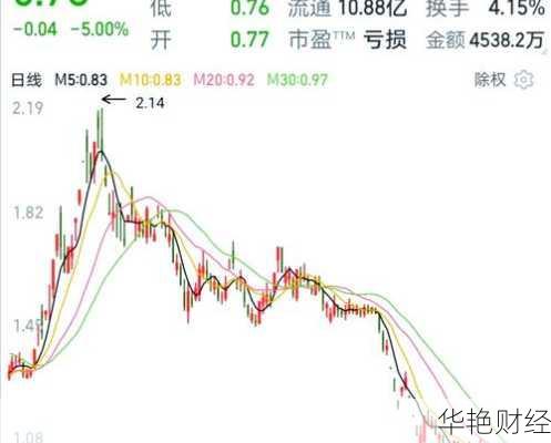 st股票要怎么购买-st股票要怎么购买才能赚钱