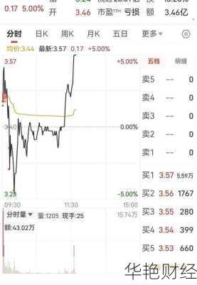 st股票 怎么购买st股票怎么购买