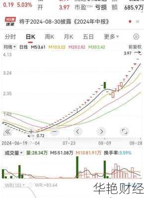 st股票怎么购买st股票怎么才可以购买