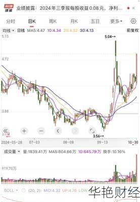 tcl股票怎么购买、tcl股票怎么购买最划算