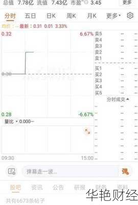 东鹏股票怎么购买;东鹏股票怎么购买的