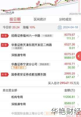 中信怎么购买股票 中信怎么购买股票赚钱