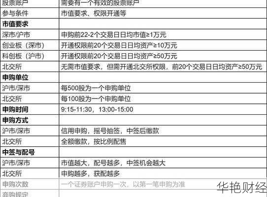 中签的股票怎么购买-中签的股票怎么购买的