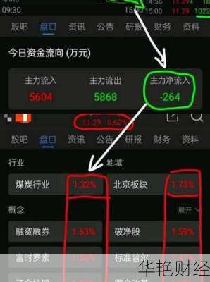 中煤股票怎么购买(中煤股票怎么购买的)