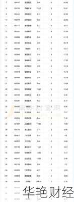 中药股票怎么购买中药股票怎么购买的