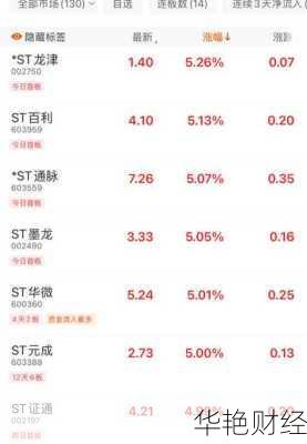 亚联怎么购买股票,亚联怎么购买股票的