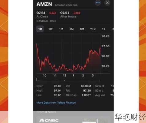 亚马逊怎么购买股票,亚马逊怎么购买股票的