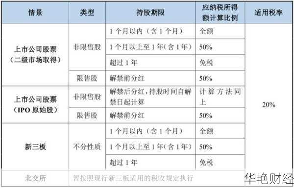 企业购买股票怎么纳税(企业购买股票怎么纳税的)