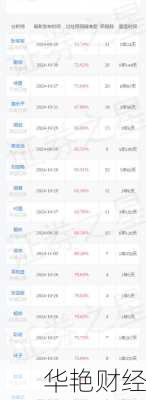 信用账户怎么购买股票_信用账户怎么购买股票基金