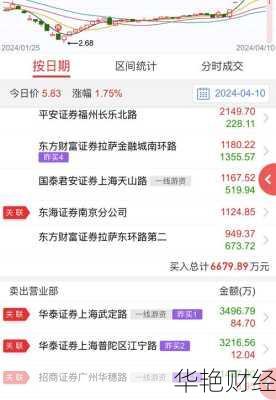 信达怎么购买股票-信达怎么购买股票赚钱