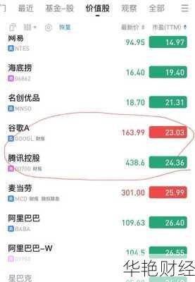 公司怎么购买谷歌股票-公司怎么购买谷歌股票呢