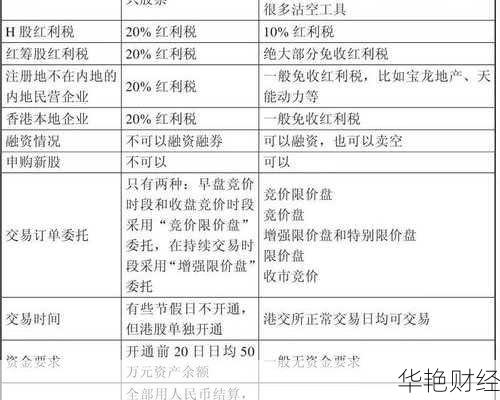 内地怎么购买港股股票,内地怎么购买港股股票交易