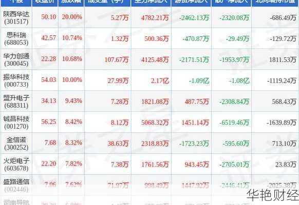 军工类股票怎么购买军工类股票什么意思