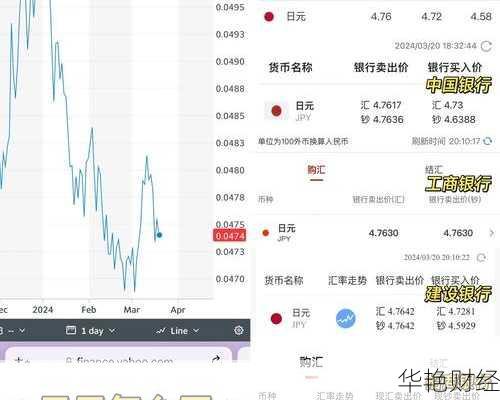 农行怎么购买日元股票农行怎么购买日元股票呢