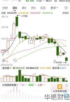 农夫山泉股票怎么购买,农夫山泉股票怎么购买不了