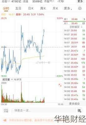 冰川股票怎么购买—冰川股票怎么购买的