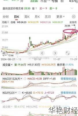 冰川股票 怎么购买—冰川股票 怎么购买的