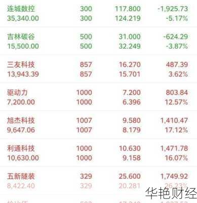 华大基因股票怎么购买、华大基因股票怎么购买的