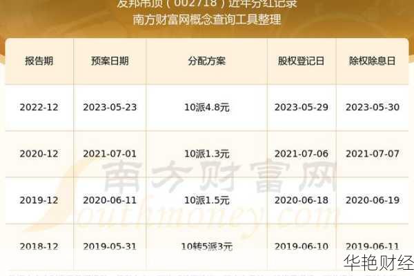友邦怎么购买股票、友邦怎么购买股票赚钱