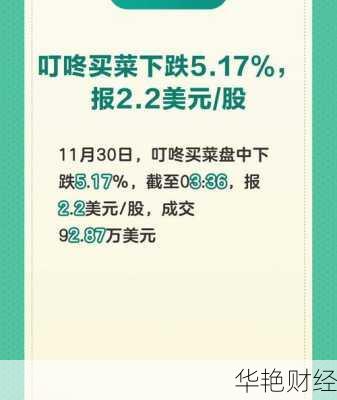 叮咚股票怎么购买—叮咚股票怎么购买不了