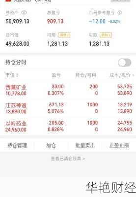 同花顺茅台股票怎么购买;同花顺软件怎么购买股票