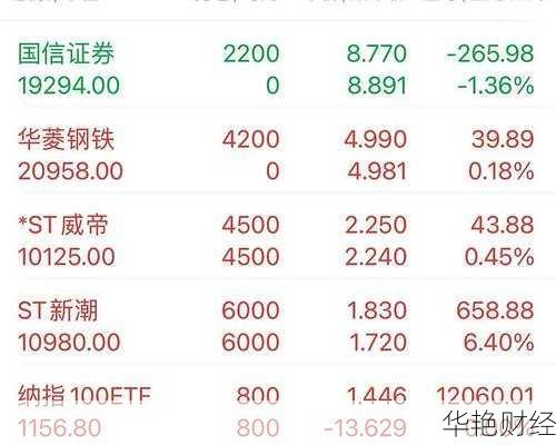 国信股票怎么购买-国信股票怎么购买最划算