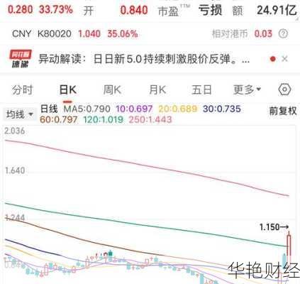 商汤股票怎么购买;商汤股票怎么购买的