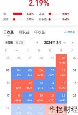 在同花顺怎么购买股票 在同花顺上怎么购买股票