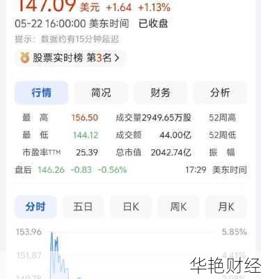 多多股票怎么购买(怎么能买到拼多多股票)