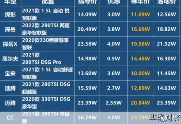 大众股票怎么购买;大众股票怎么购买最划算