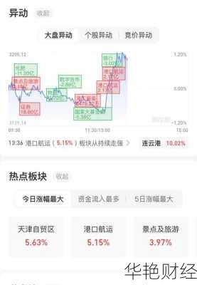 天津怎么购买股票、天津港股票能买吗